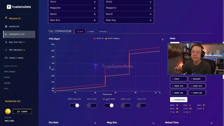 meta loadout warzone 2