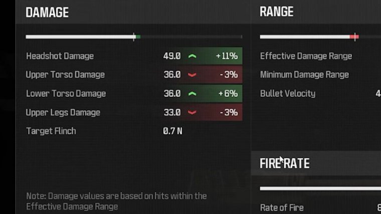 best mcw class setup