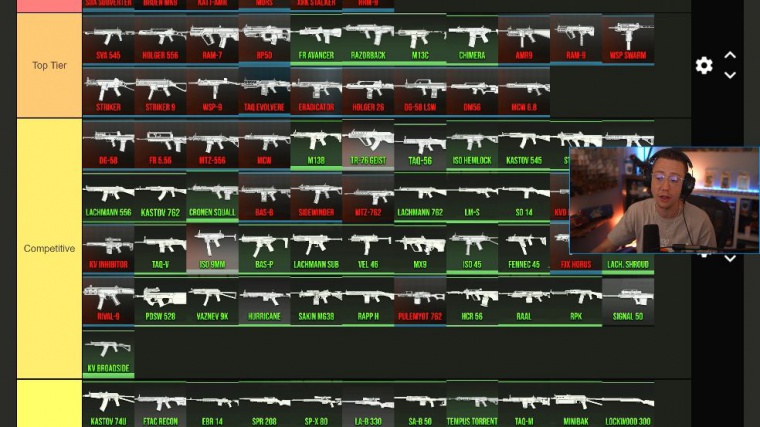 warzone 3 meta loadout