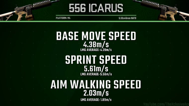 Barrel ranges