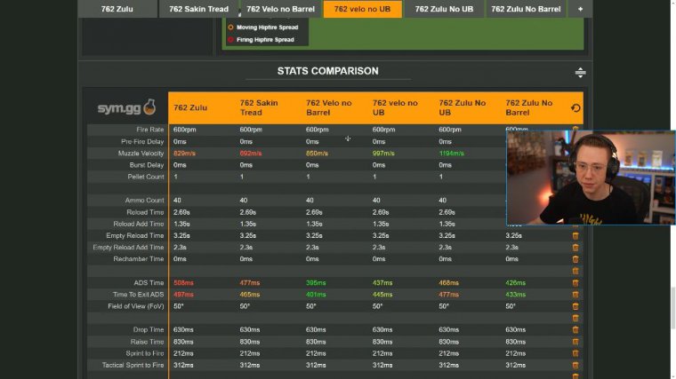 Meta warzone 2 loadout stats compared