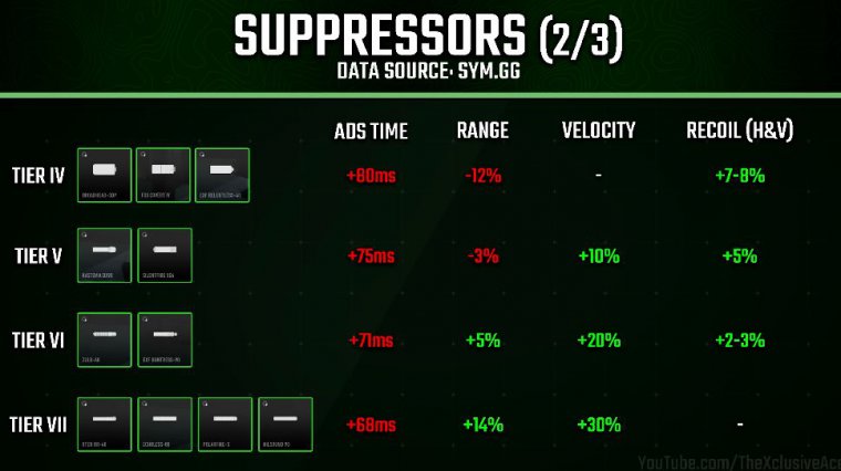 Last tiers (fastest ads times)