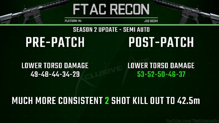 Ftac recon semi auto