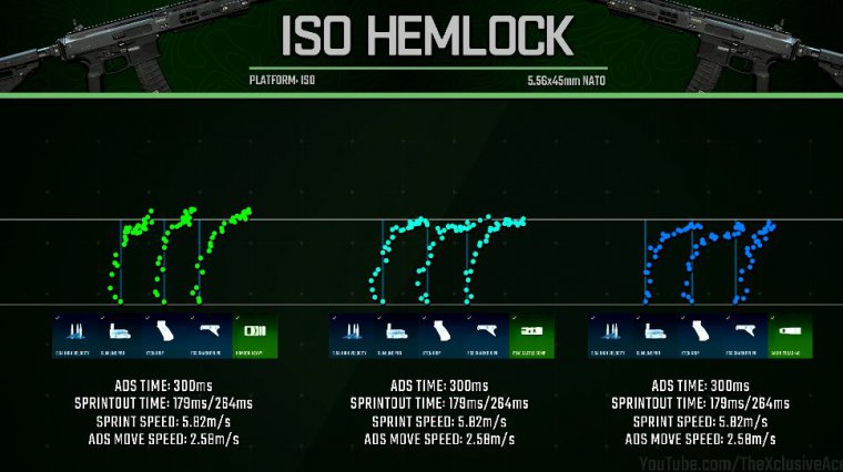 Iso hemlock setups