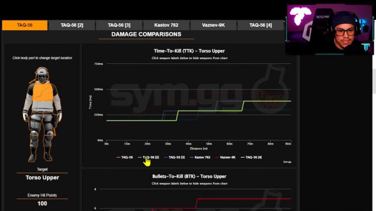 Stat comparison (pro classes vs. recommendations)