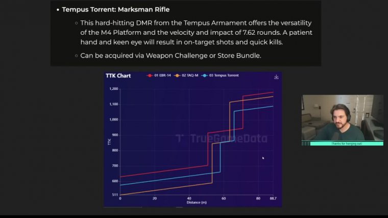 Shotgun nerfs