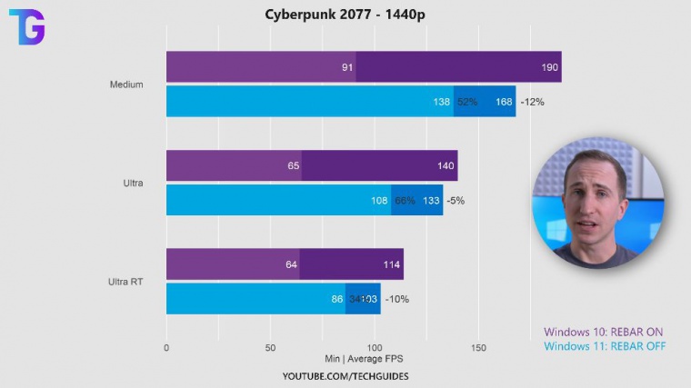 Cyberpunk 2077 with rebar disabled