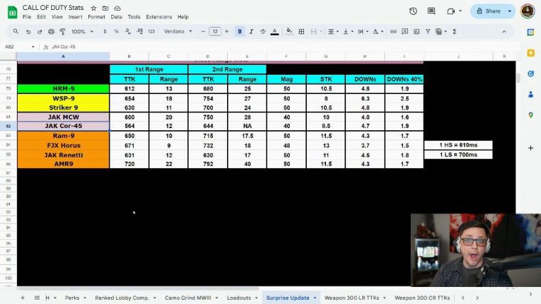 Mcw conversion best class setup