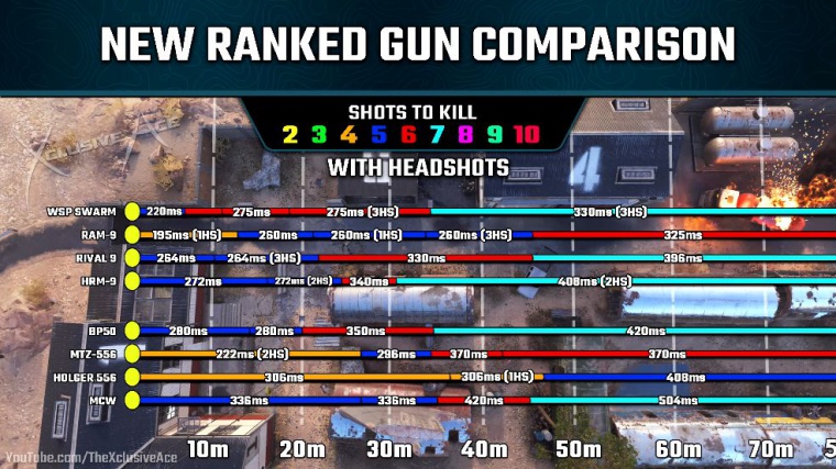 Headshot ttk comparison