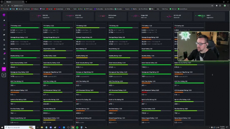 Summarizing the top 5 loadouts